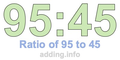 Ratio of 95 to 45 Ratio of 95 to 45