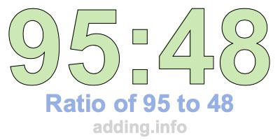 Ratio of 95 to 48 Ratio of 95 to 48