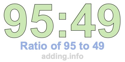 Ratio of 95 to 49 Ratio of 95 to 49