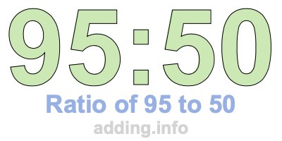 Ratio of 95 to 50 Ratio of 95 to 50