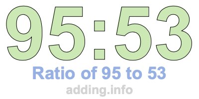 Ratio of 95 to 53 Ratio of 95 to 53
