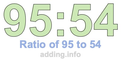 Ratio of 95 to 54