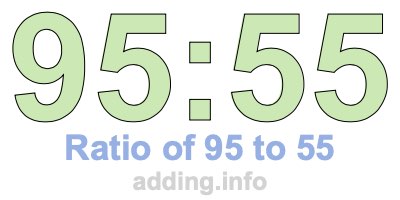 Ratio of 95 to 55 Ratio of 95 to 55