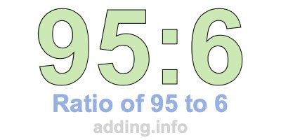 Ratio of 95 to 6