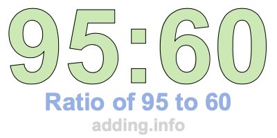 Ratio of 95 to 60