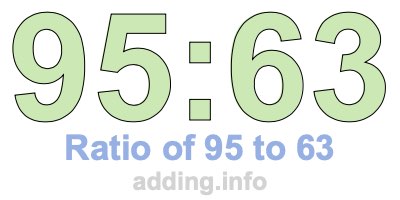 Ratio of 95 to 63