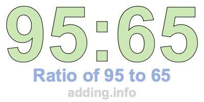 Ratio of 95 to 65 Ratio of 95 to 65