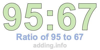 Ratio of 95 to 67