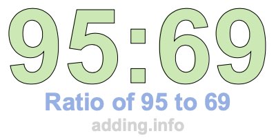Ratio of 95 to 69 Ratio of 95 to 69