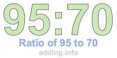 Ratio of 95 to 70 Ratio of 95 to 70