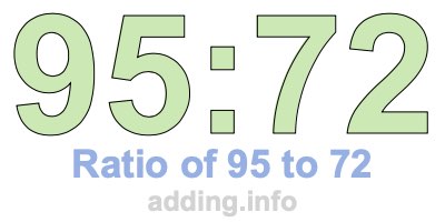 Ratio of 95 to 72 Ratio of 95 to 72