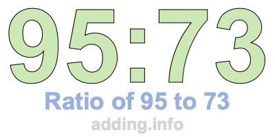 Ratio of 95 to 73