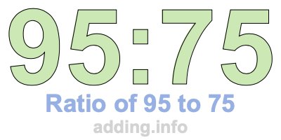 Ratio of 95 to 75 Ratio of 95 to 75