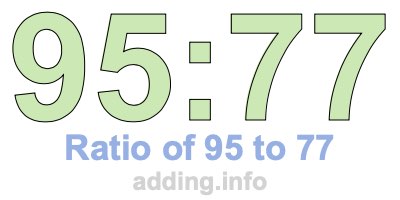 Ratio of 95 to 77 Ratio of 95 to 77