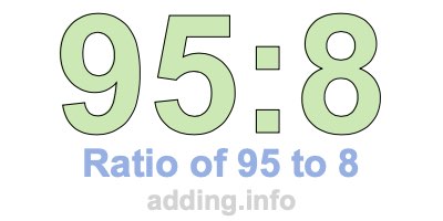 Ratio of 95 to 8