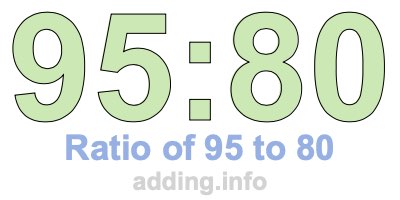 Ratio of 95 to 80 Ratio of 95 to 80