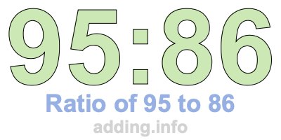 Ratio of 95 to 86 Ratio of 95 to 86