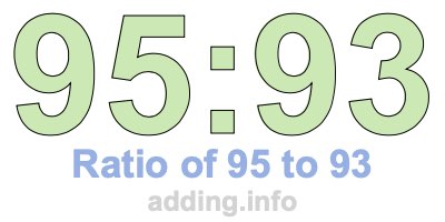Ratio of 95 to 93 Ratio of 95 to 93