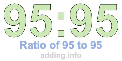 Ratio of 95 to 95 Ratio of 95 to 95