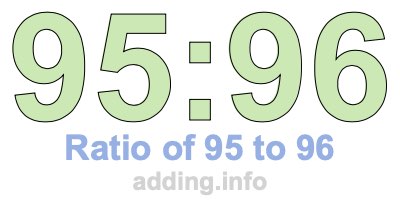 Ratio of 95 to 96 Ratio of 95 to 96