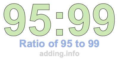 Ratio of 95 to 99 Ratio of 95 to 99
