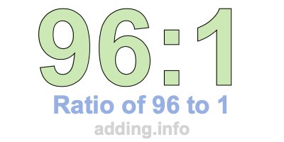 Ratio of 96 to 1