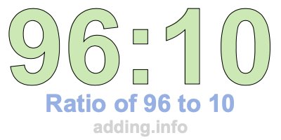 Ratio of 96 to 10 Ratio of 96 to 10