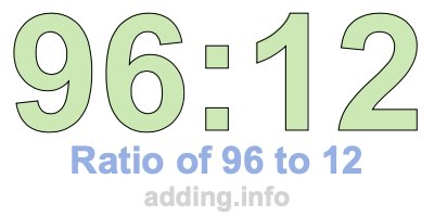 Ratio of 96 to 12 Ratio of 96 to 12