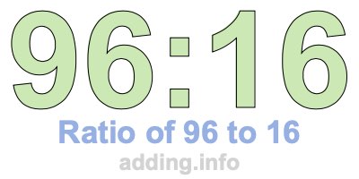 Ratio of 96 to 16 Ratio of 96 to 16