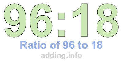 Ratio of 96 to 18 Ratio of 96 to 18