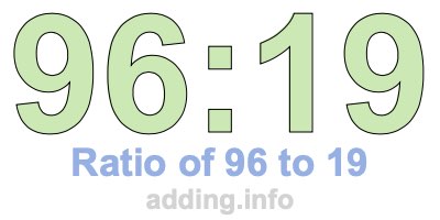 Ratio of 96 to 19 Ratio of 96 to 19