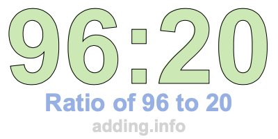 Ratio of 96 to 20