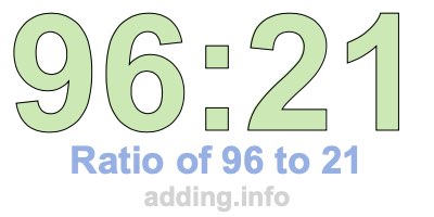 Ratio of 96 to 21 Ratio of 96 to 21