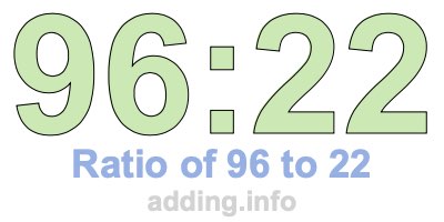 Ratio of 96 to 22