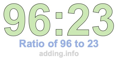 Ratio of 96 to 23 Ratio of 96 to 23
