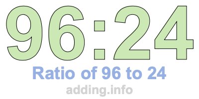 Ratio of 96 to 24