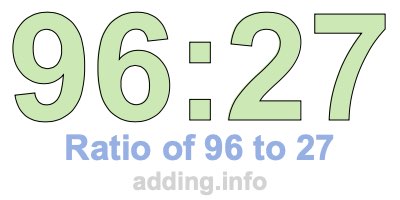 Ratio of 96 to 27