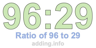 Ratio of 96 to 29 Ratio of 96 to 29
