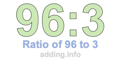 Ratio of 96 to 3 Ratio of 96 to 3