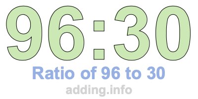 Ratio of 96 to 30 Ratio of 96 to 30