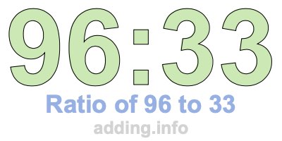 Ratio of 96 to 33 Ratio of 96 to 33