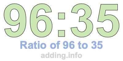 Ratio of 96 to 35 Ratio of 96 to 35