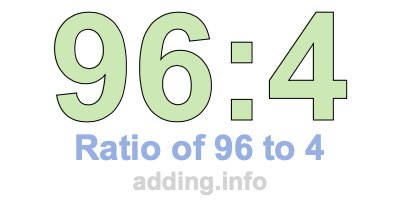 Ratio of 96 to 4 Ratio of 96 to 4