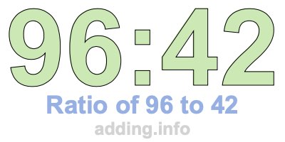 Ratio of 96 to 42 Ratio of 96 to 42