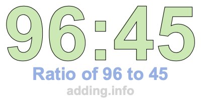 Ratio of 96 to 45 Ratio of 96 to 45