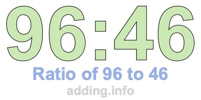 Ratio of 96 to 46