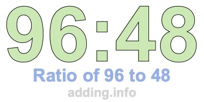 Ratio of 96 to 48 Ratio of 96 to 48