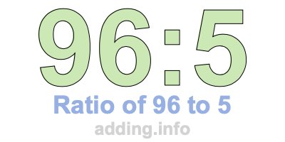 Ratio of 96 to 5 Ratio of 96 to 5