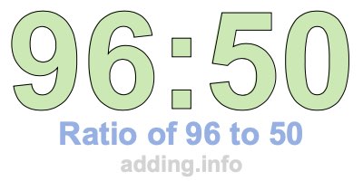 Ratio of 96 to 50