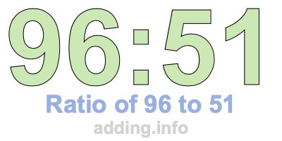 Ratio of 96 to 51 Ratio of 96 to 51